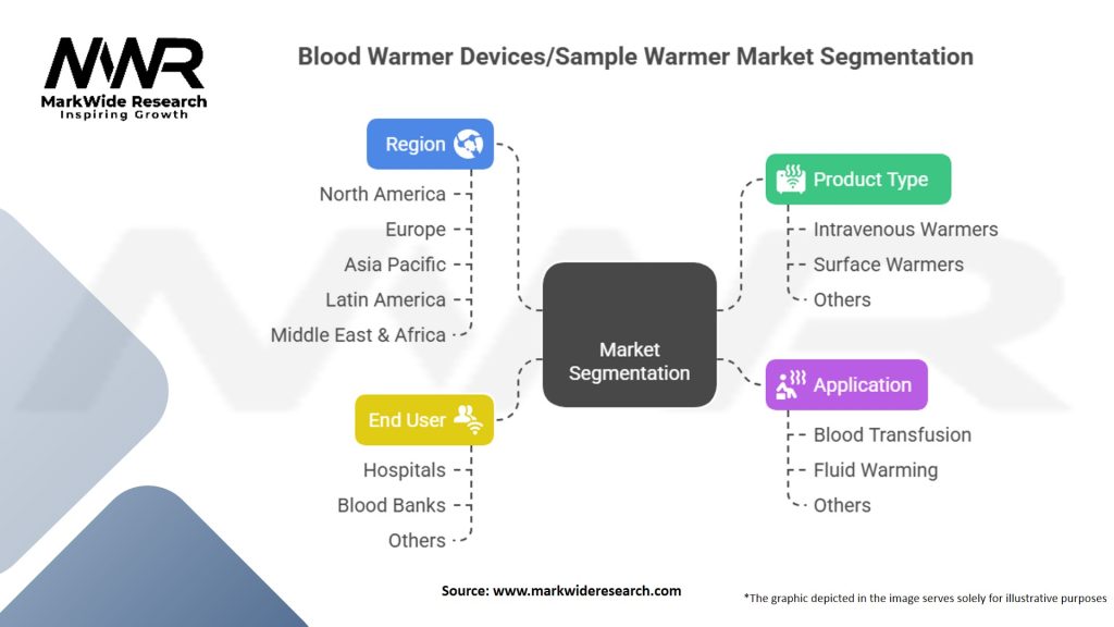 Blood Warmer Devices/Sample Warmer Market