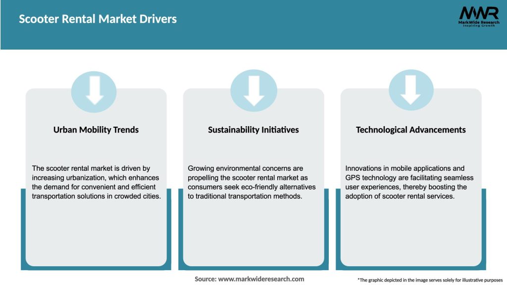 Scooter Rental Market Drivers