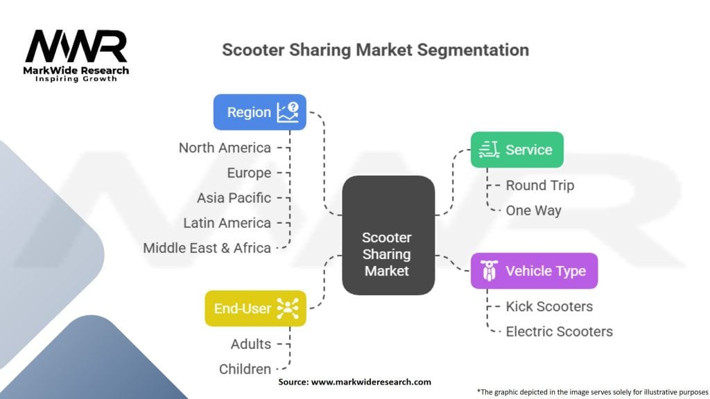 Scooter Sharing Market