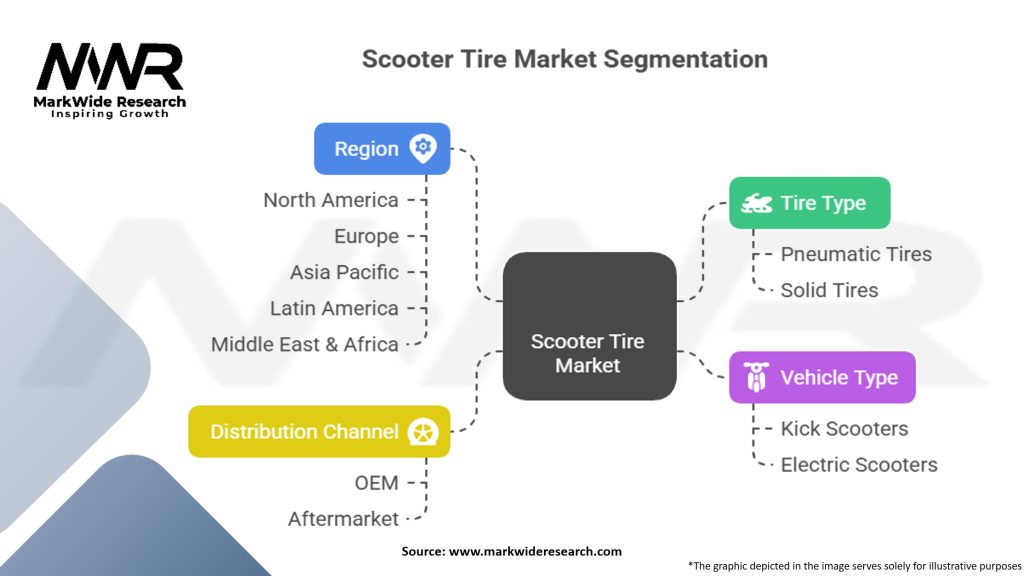 Scooter Tire Market Segmentation