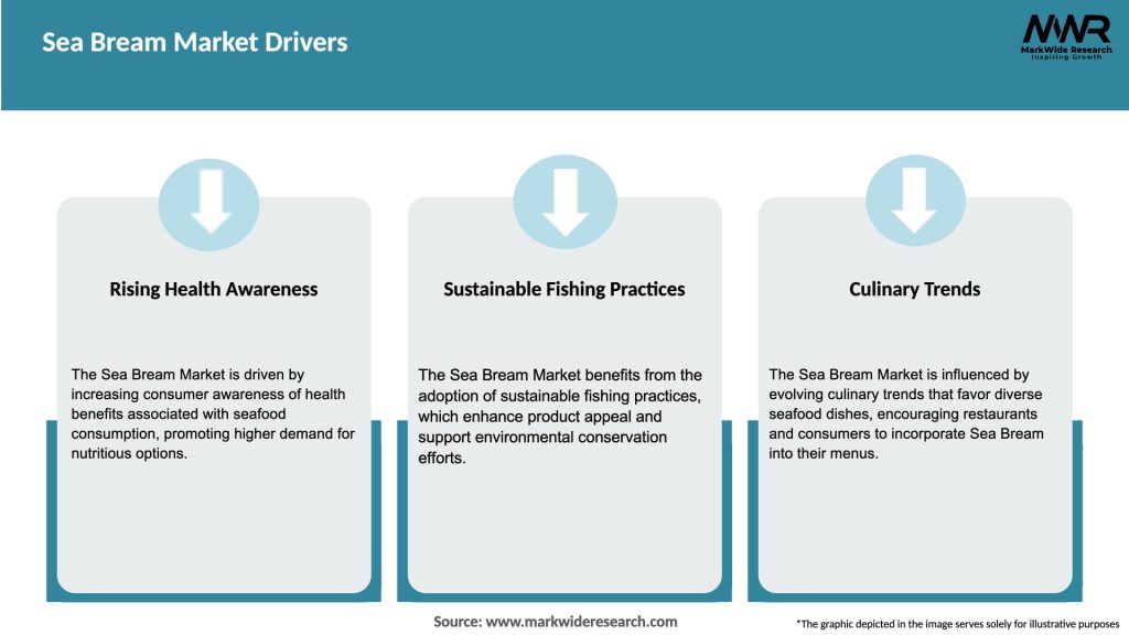 Sea Bream Market Drivers