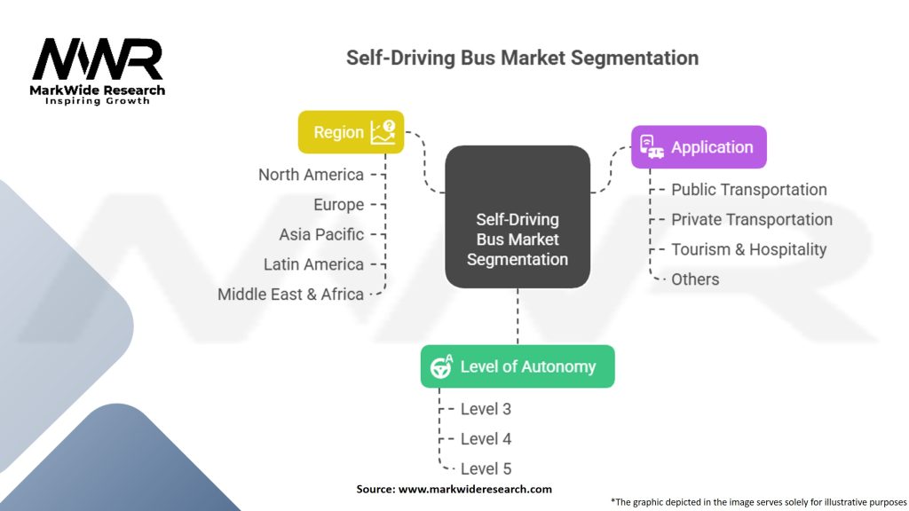 Self-Driving Bus Market