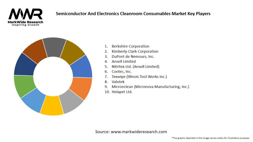 Semiconductor And Electronics Cleanroom Consumables Market