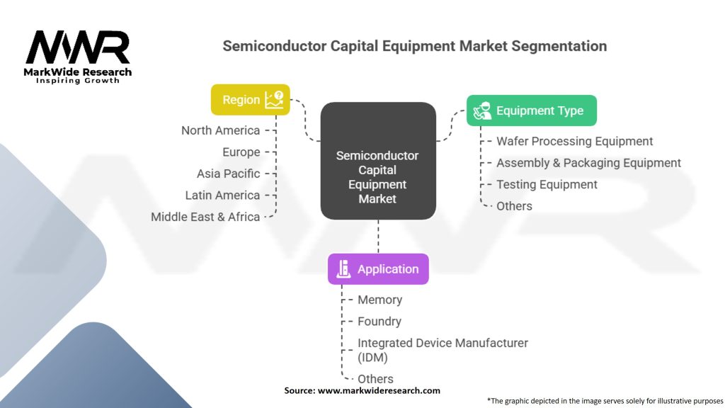 Semiconductor Capital Equipment Market Segmentation