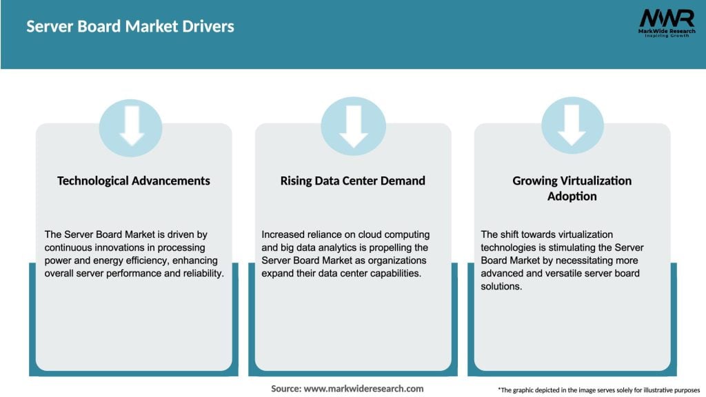 Server Board Market Drivers