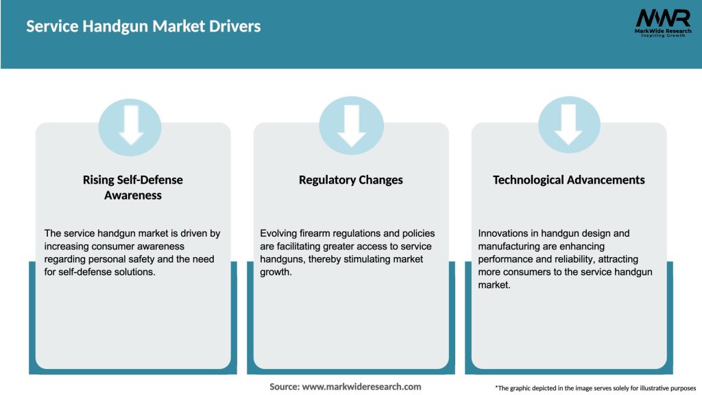 Service Handgun Market Drivers