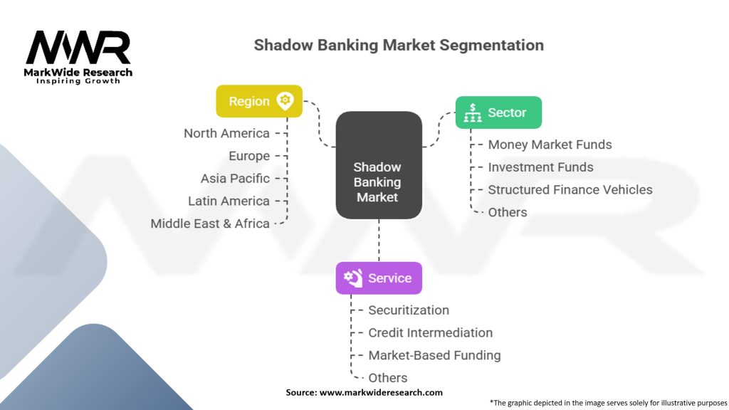 Shadow Banking Market Segmentation
