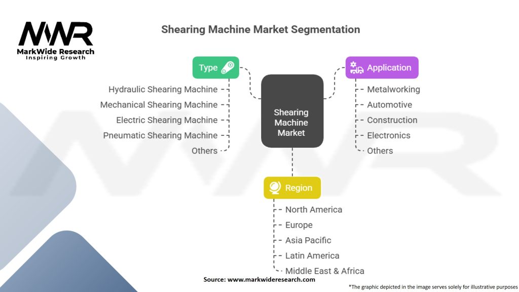 Shearing machine Market