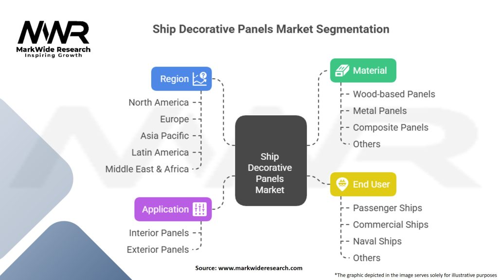 Ship Decorative Panels Market