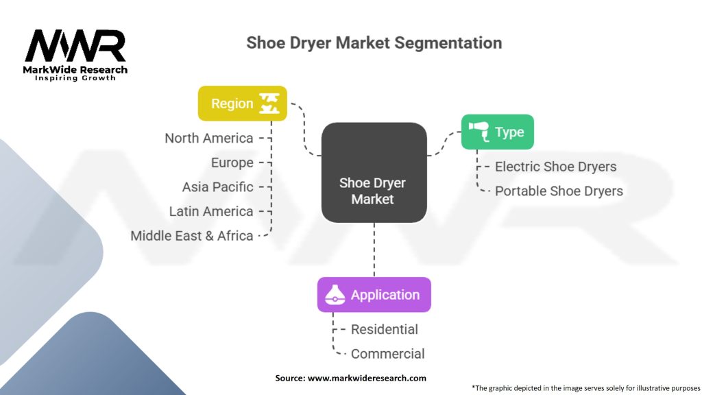 Shoe Dryer Market Segmentation