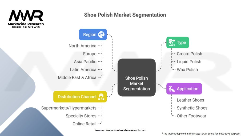Shoe Polish Market Segmentation
