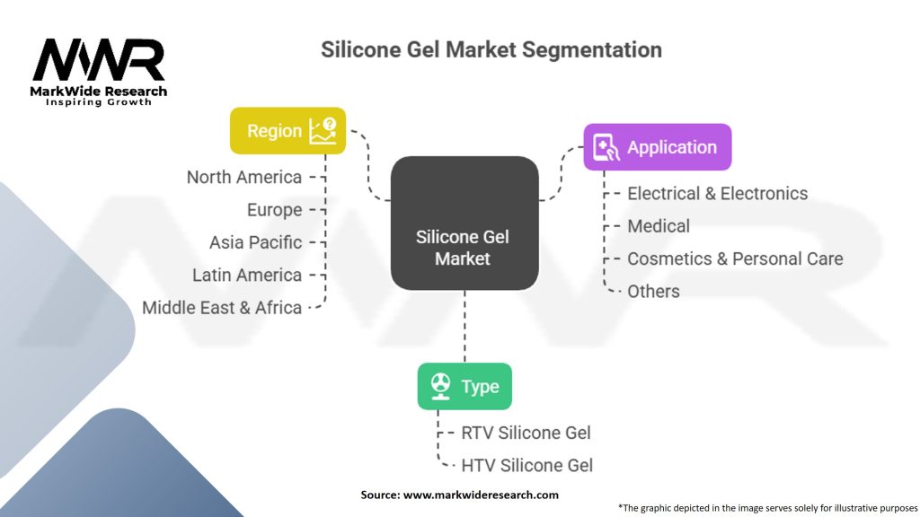 Silicone Gel Market Segmentation