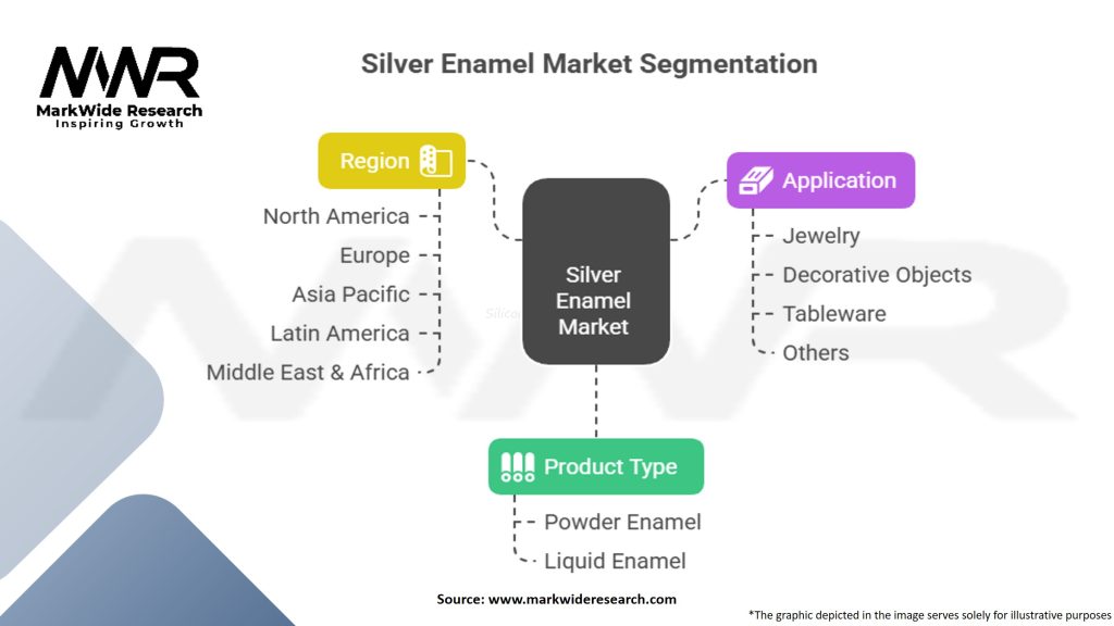 Silver Enamel Market Segmentation