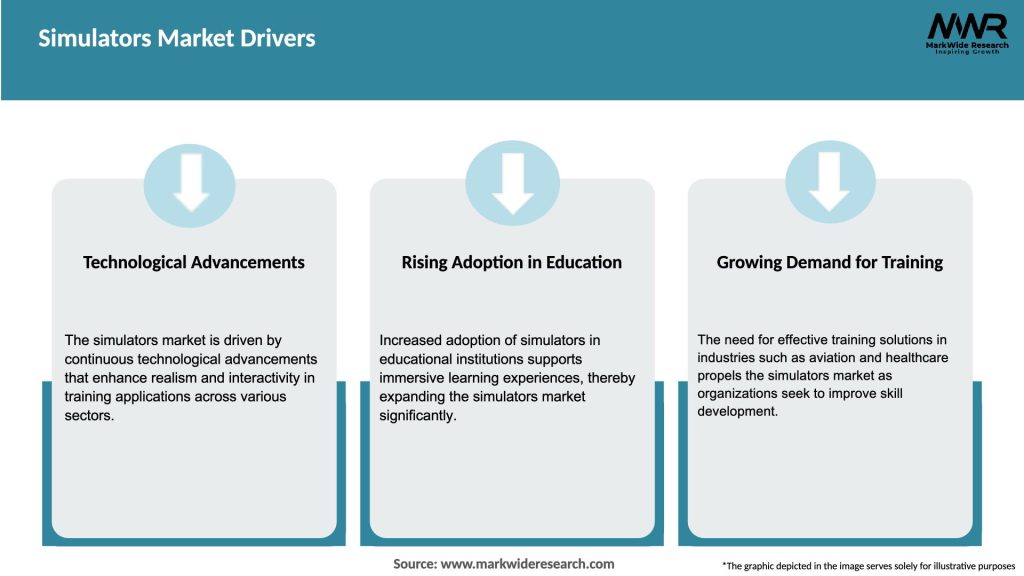 Simulators Market Drivers