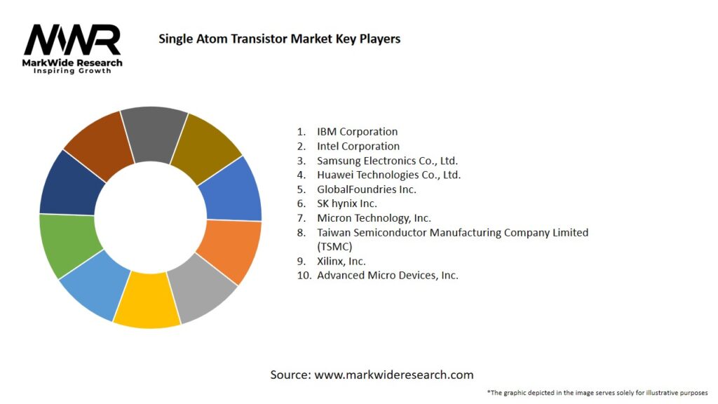 Single Atom Transistor Market Key Players