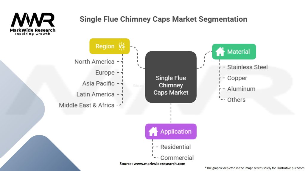 Single Flue Chimney Caps Market