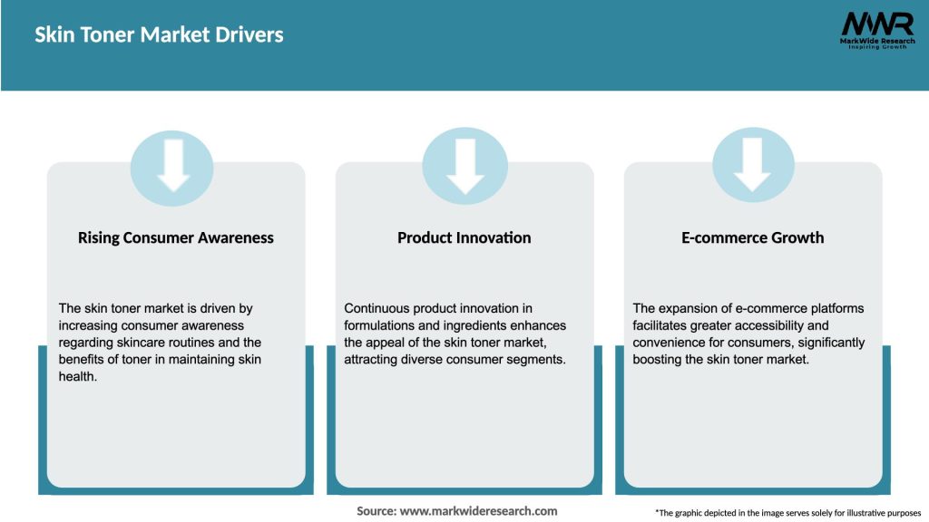 Skin Toner Market Drivers