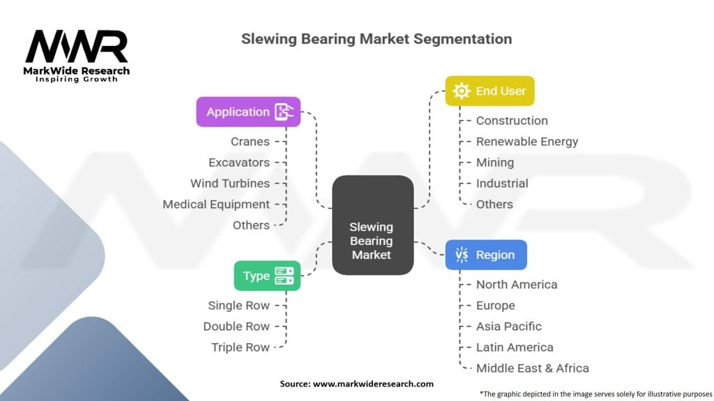 Slewing Bearing Market