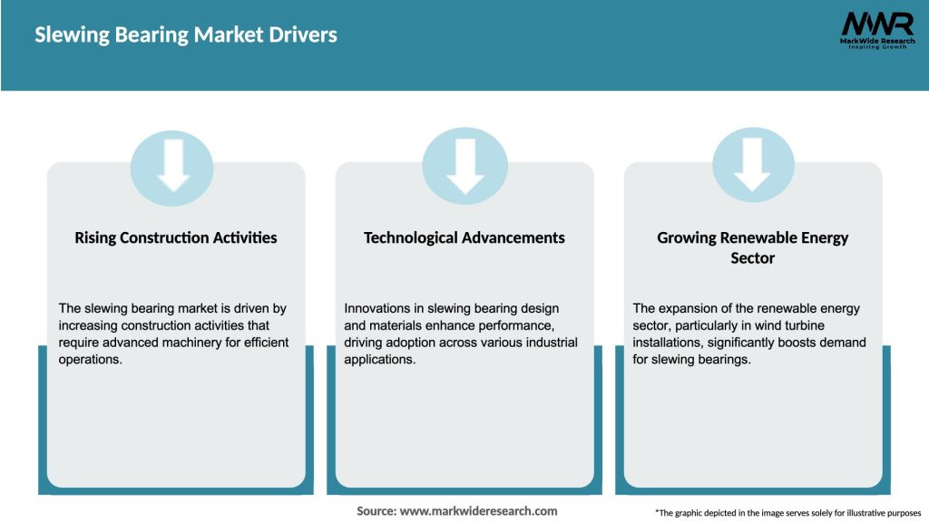 Slewing Bearing Market Drivers