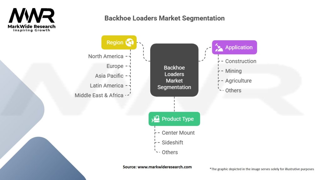 Backhoe Loaders Market