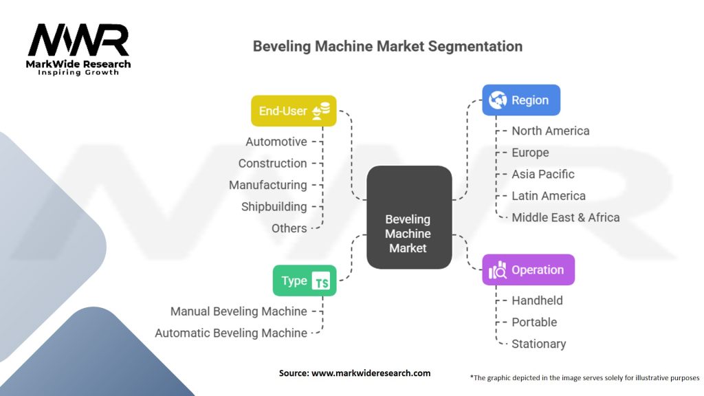 Beveling Machine Market Segmentation