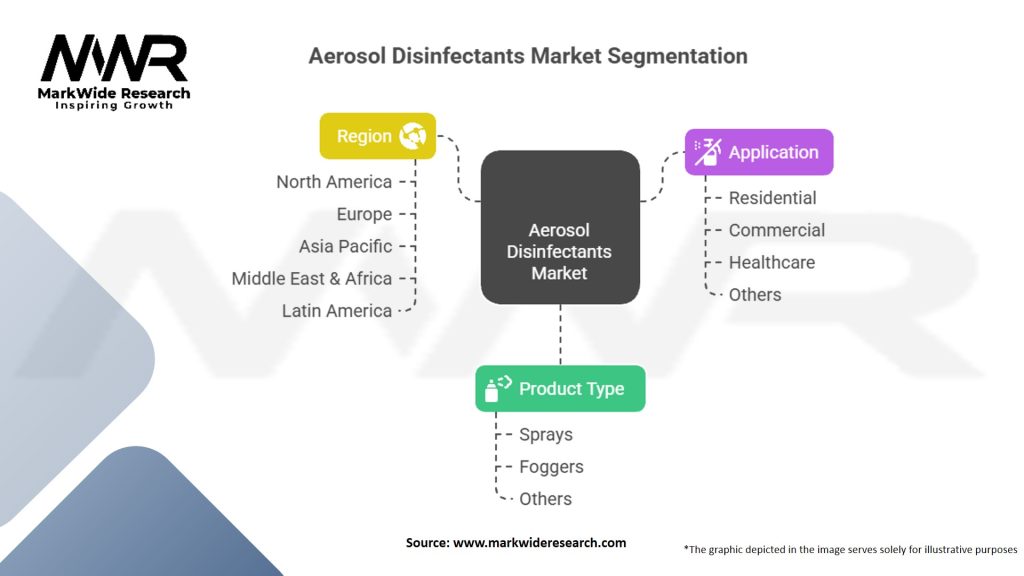 Aerosol Disinfectants Market Segmentation