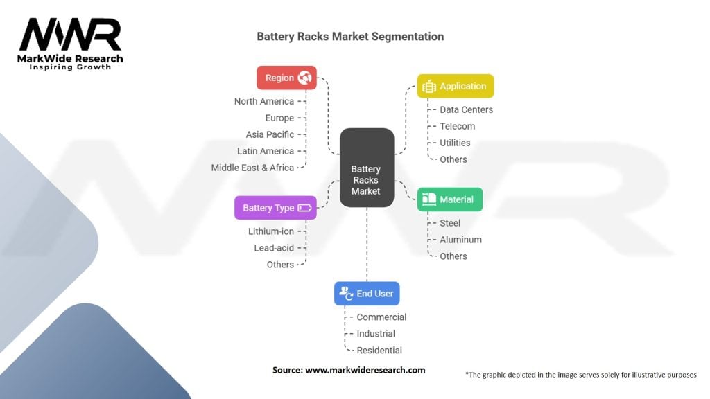 Battery Racks Market Segmentation