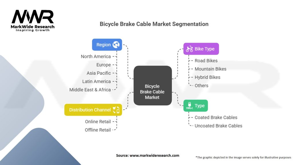 Bicycle Brake Cable Market Segmentation