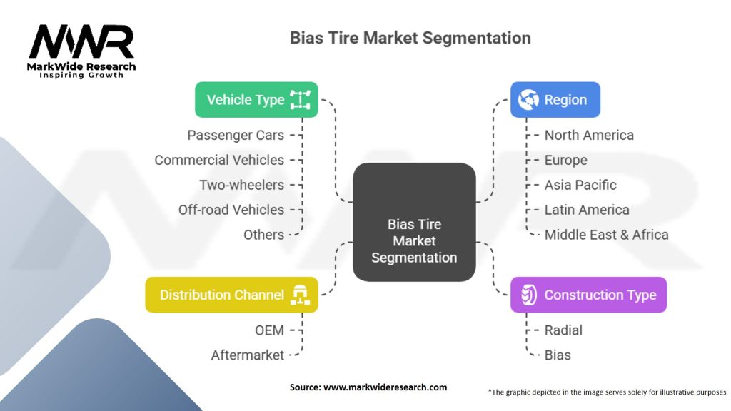 Bias Tire Market Segmentation