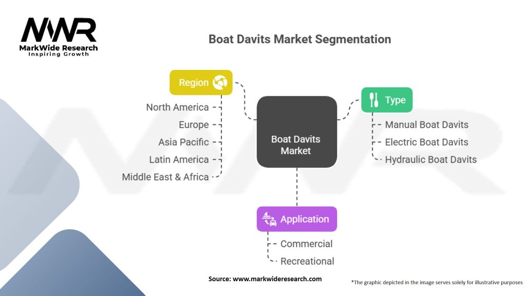 Boat Davits Market Segmentation