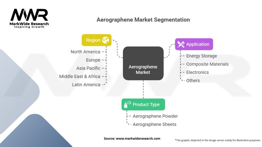 Aerographene Market Segmentation
