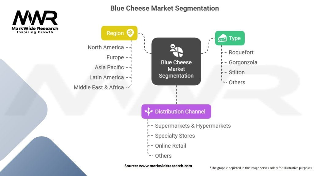 Blue Cheese Market