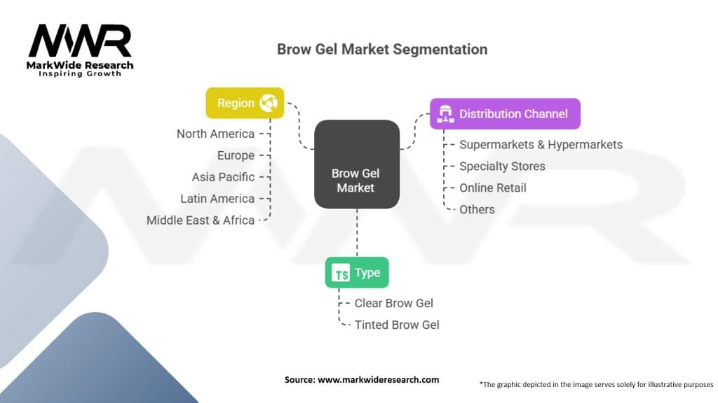 Brow Gel Market