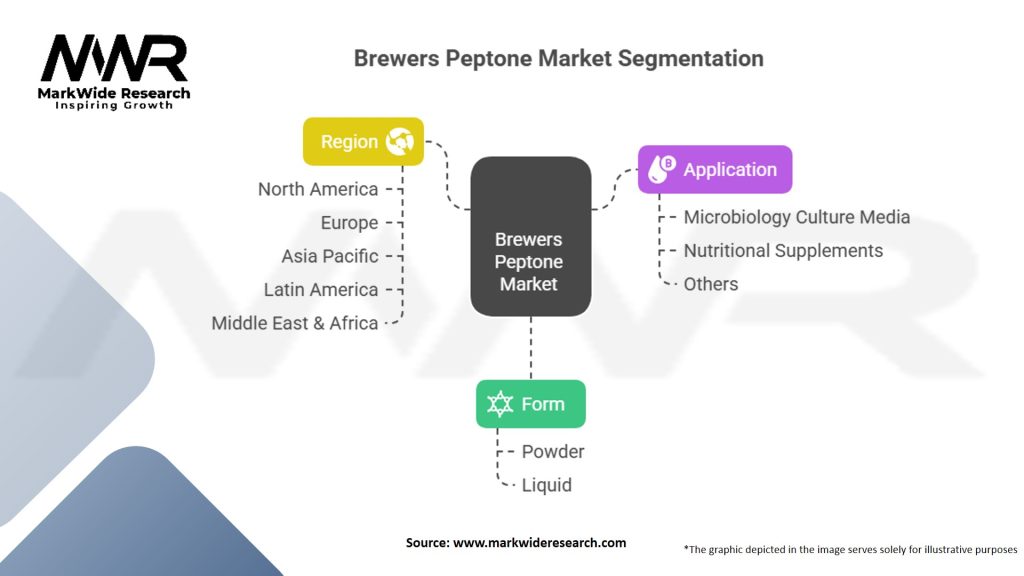 Brewers Peptone Market Segmentation