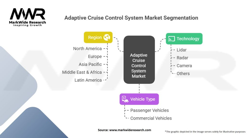 Adaptive Cruise Control (ACC) System Market Segmentation