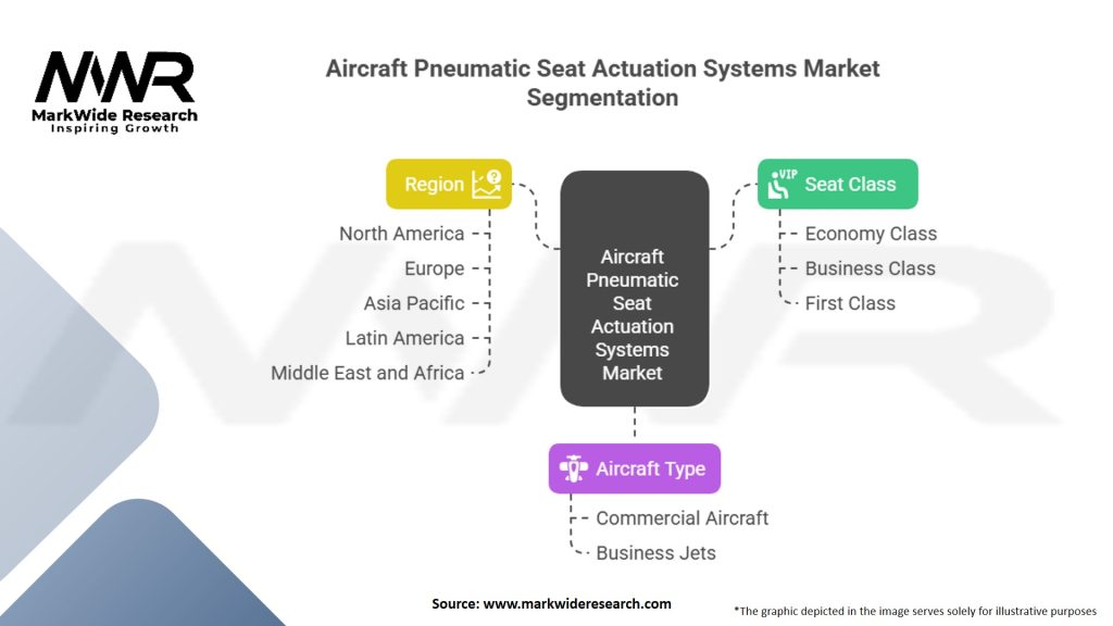 Aircraft Pneumatic Seat Actuation Systems Market