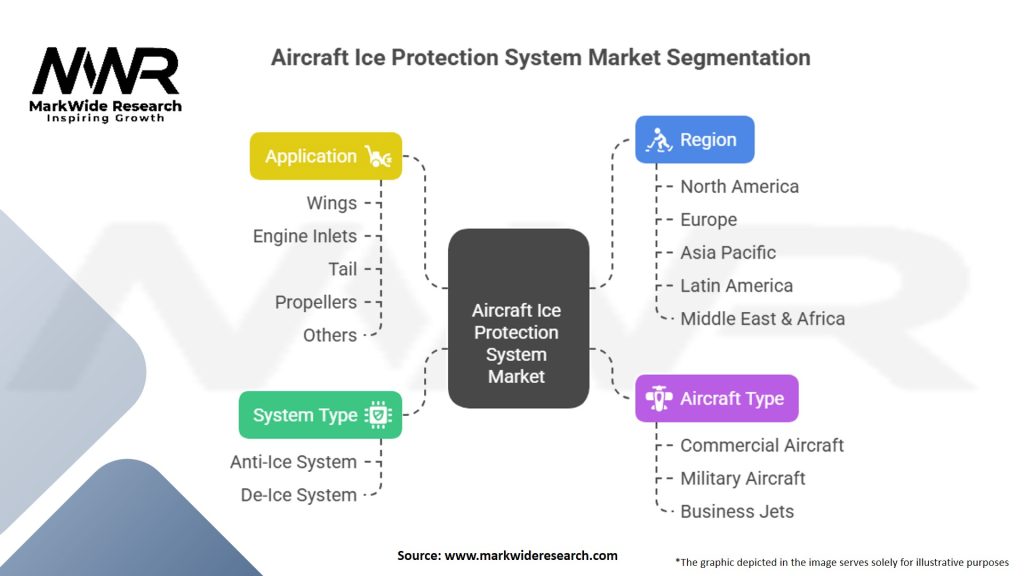 Aircraft Ice Protection System Market