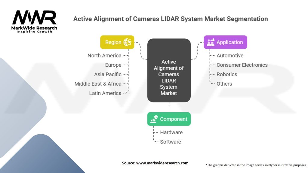 Active Alignment of Cameras LIDAR System Market Segmentation