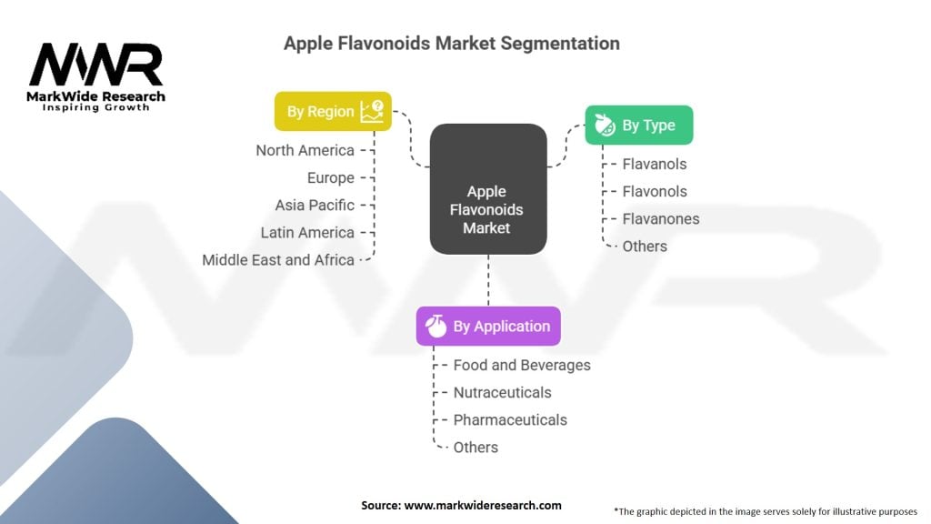 Apple Flavonoids Market