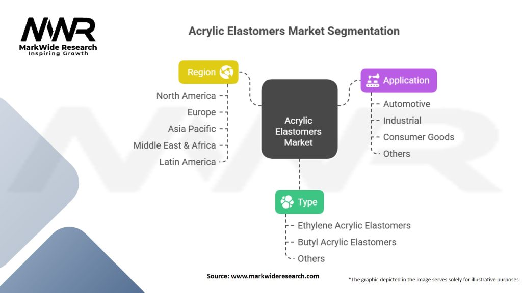 Acrylic Elastomers Market