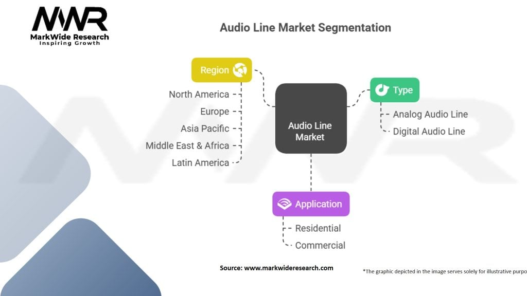 Audio Line Market Segmentation