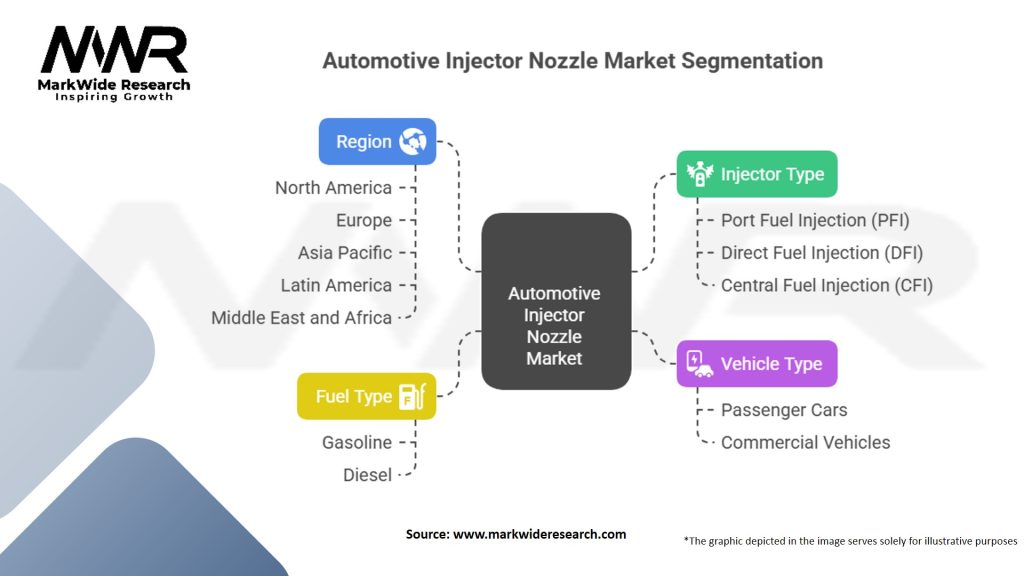 Automotive Injector Nozzle Market Segmentation