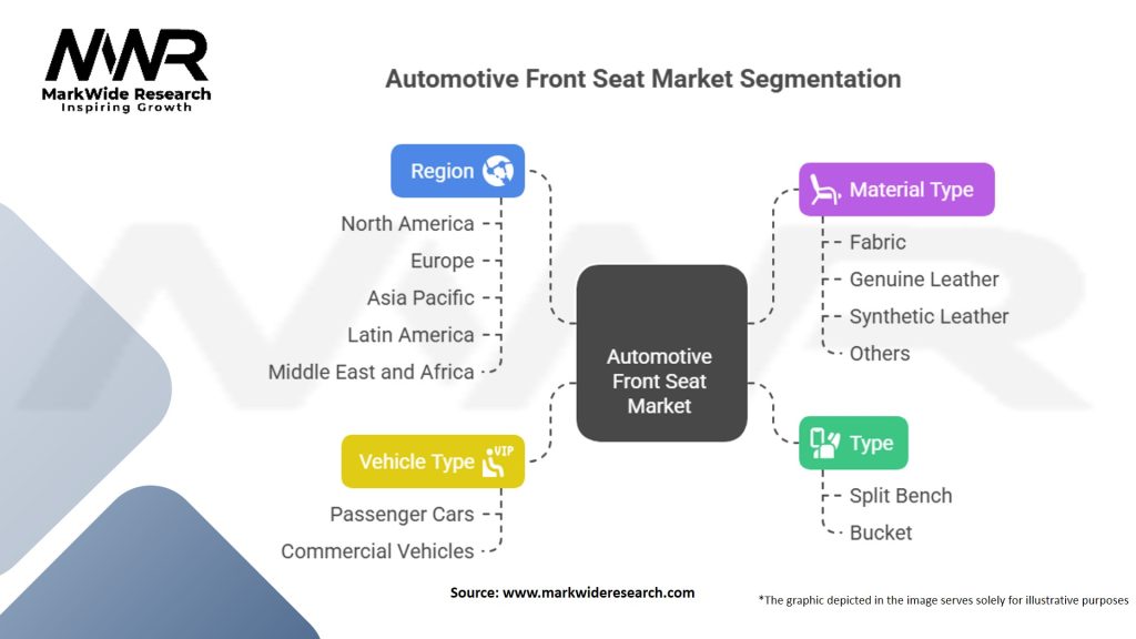 Automotive Front Seat Market