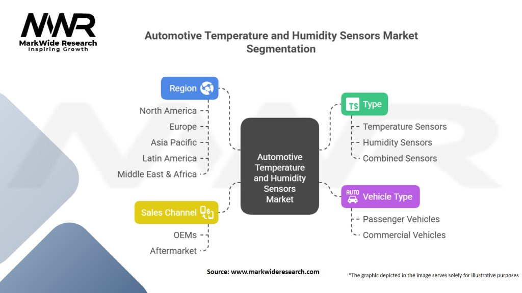 Automotive Temperature and Humidity Sensors Market Segmentation