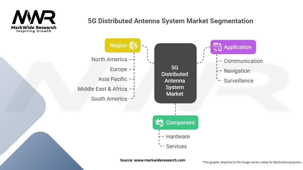 5G Distributed Antenna System in Aviation Market
