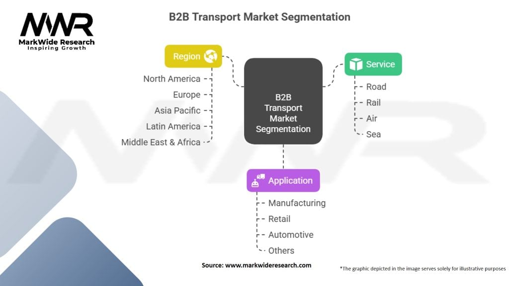 B2B Transport Market Segmentation
