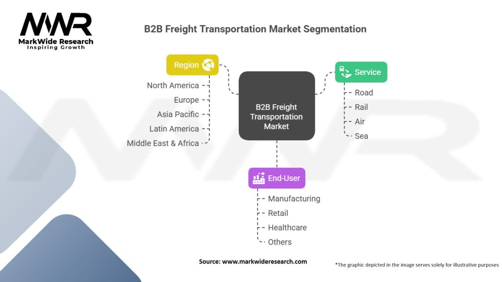 B2B Freight Transportation Market Segmentation