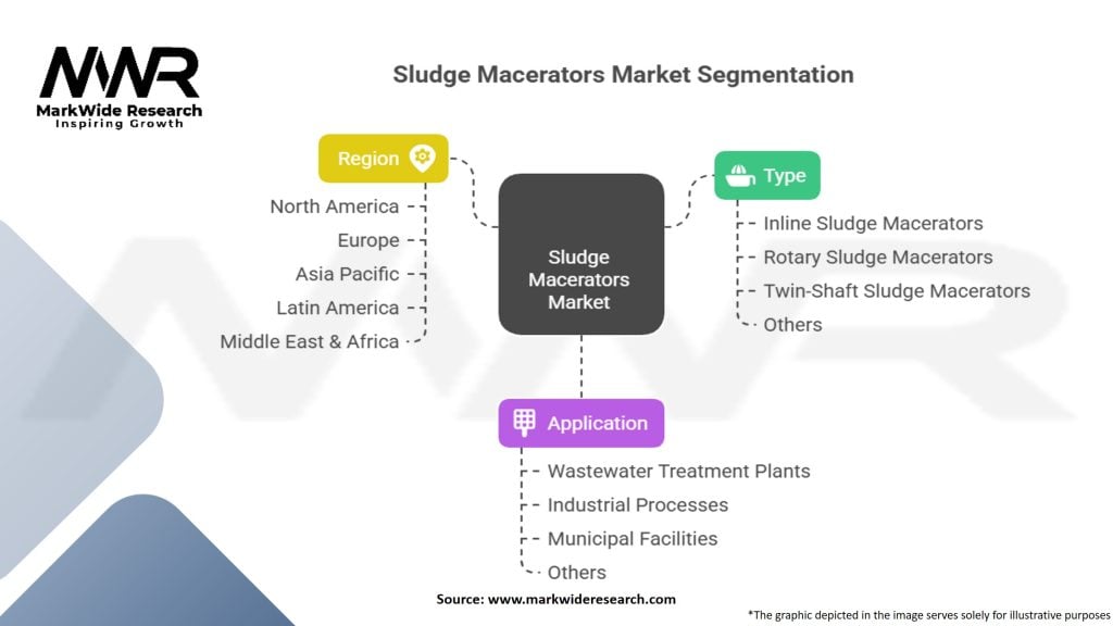 Sludge Macerators Market Segmentation