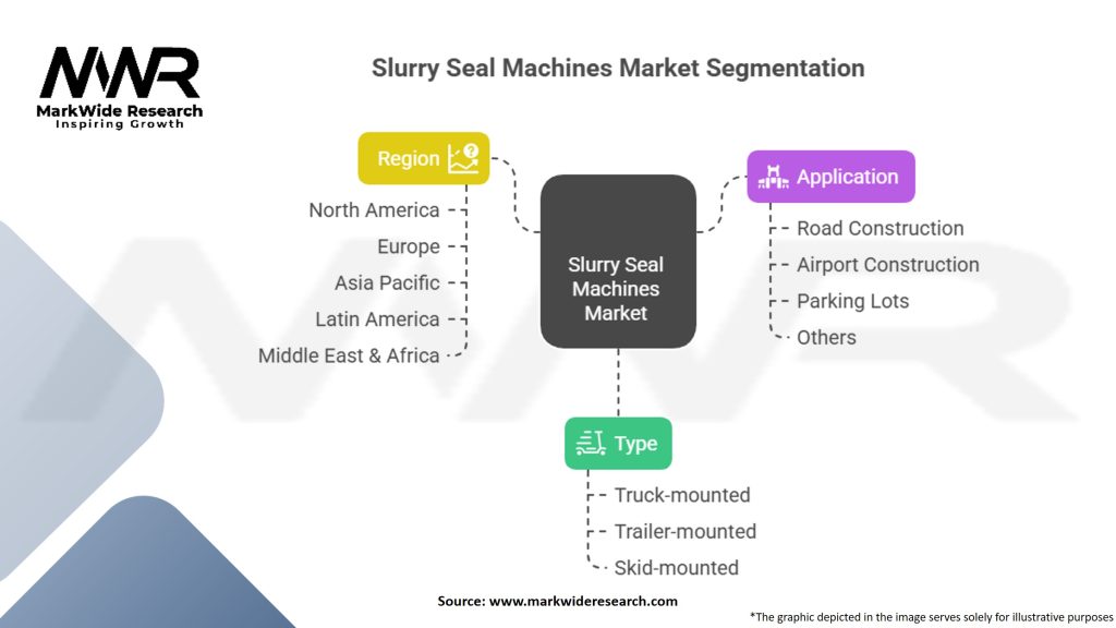 Slurry Seal Machines Market