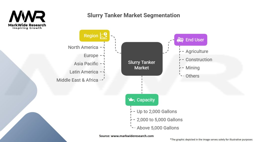 Slurry Tanker Market Segmentation